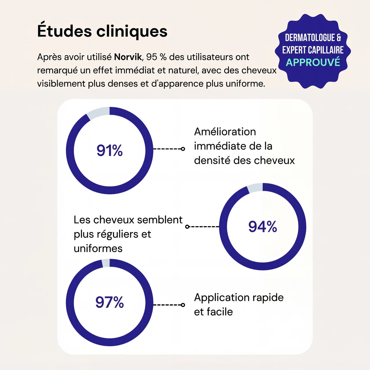 Novik - Poudre anti cheveux fins